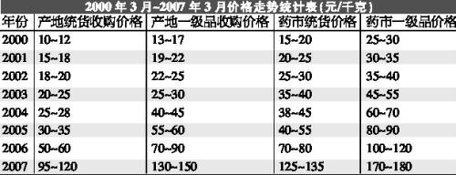 ����ζ����������