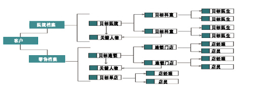 Ӫ�������е���Ϣ��˼·