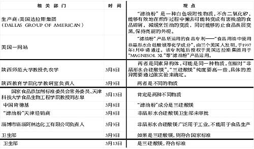 �ϵ»������ͷۡ��������ְ�ȫ���Դ�������