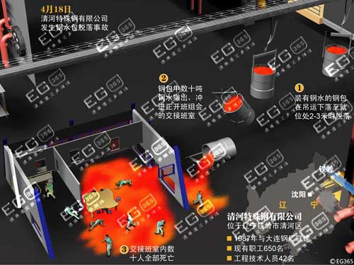 1500���ˮ����32�� �¹������߽�������һ˲