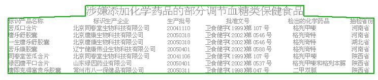              ��ͣ��������7�ֱ���Ʒ          