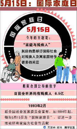 ��ע���ʼ�ͥ�գ���ͥ��м��� 