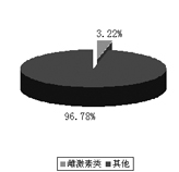 �Ƽ����г�ƽ�ȷ�չ                    