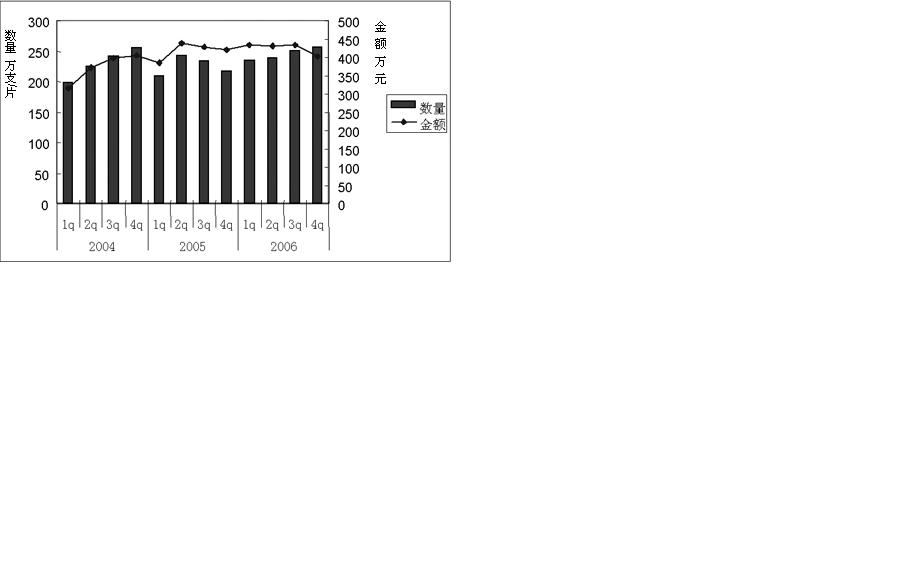 �Ƽ����г�ƽ�ȷ�չ                    