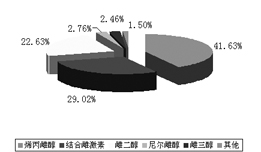 �Ƽ����г�ƽ�ȷ�չ                    