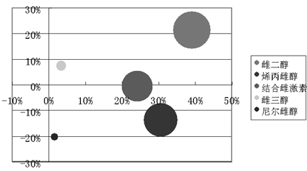 �Ƽ����г�ƽ�ȷ�չ                    