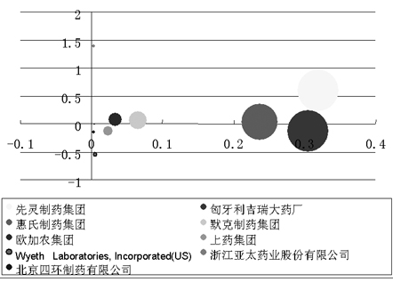 �Ƽ����г�ƽ�ȷ�չ                    