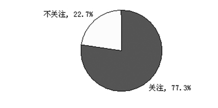 ����ҩƷ�����ڴ�������Ч���ơ�������������������ҩƷ����״������                    