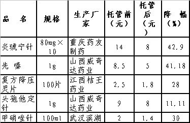 ҩ���й�һ�ٶ��                    