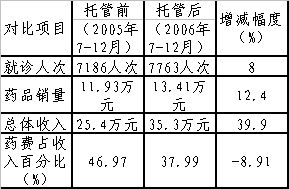 ҩ���й�һ�ٶ��                    