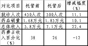 ҩ���й�һ�ٶ��                    