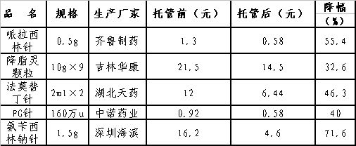 ҩ���й�һ�ٶ��                    