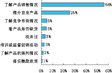 ����ҩ���ҩ������֧�ֲ��ࡪ���������صȰ˳���ҩ���������������ˣ�                     