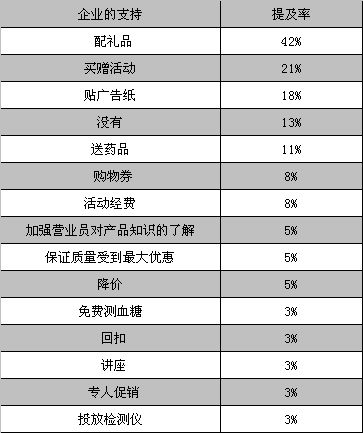 ����ҩ���ҩ������֧�ֲ��ࡪ���������صȰ˳���ҩ���������������ˣ�                     