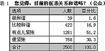  







������ʾ:7�ɻ��߾�ҽʱ������ҽ������Ű���







