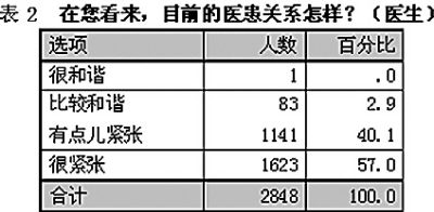  







������ʾ:7�ɻ��߾�ҽʱ������ҽ������Ű���







