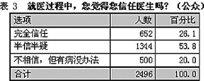  







������ʾ:7�ɻ��߾�ҽʱ������ҽ������Ű���







