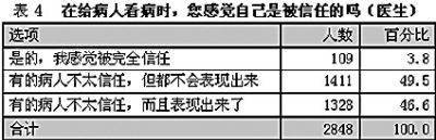  







������ʾ:7�ɻ��߾�ҽʱ������ҽ������Ű���







