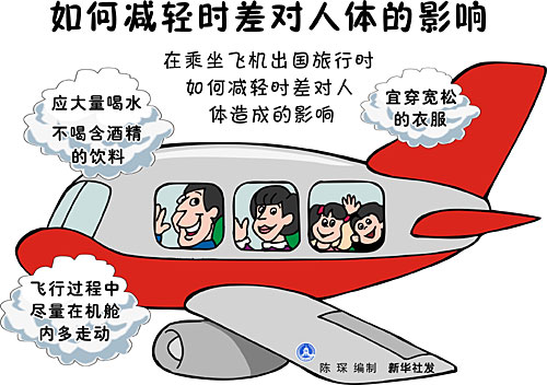  







��μ���ʱ��������Ӱ��







