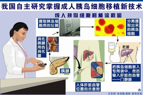 �ҹ������о����ճ����ȵ�ϸ����ֲ�¼���