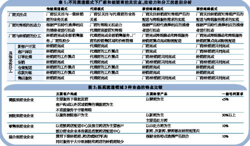 ������ѡ��������ģʽ����