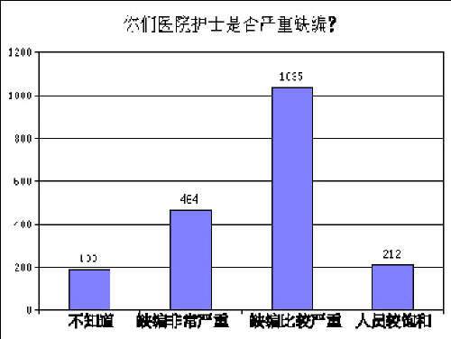 �Ͻ�����볬������Ӧ