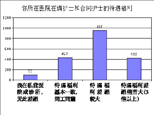 �Ͻ�����볬������Ӧ