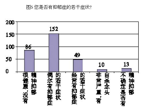 �����ߵķ����ѹ��