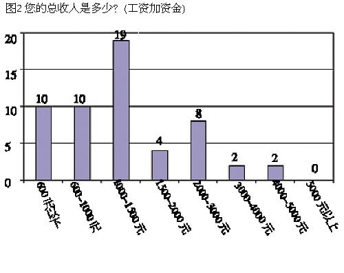 ���ж�������ǵ�������