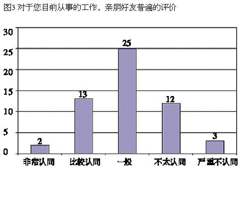 ���ж�������ǵ�������