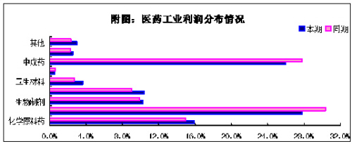 �ڵ�����ƽ������