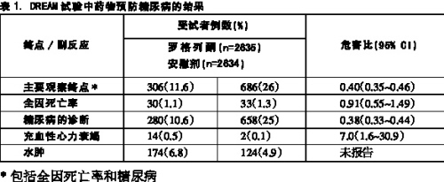 ҩ��Ԥ�����򲡣����ѳ���?