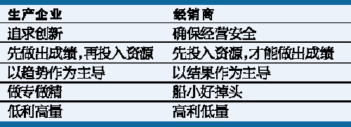 �����̺��ʿعɽ���