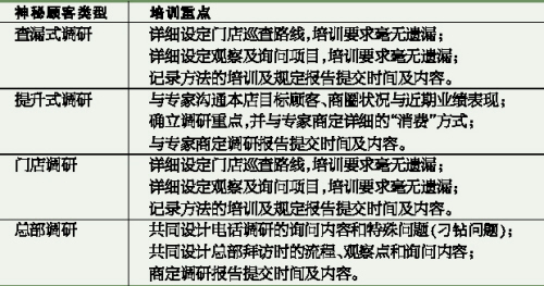 �����ơ����ع˿���ϵ��