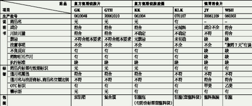 ��ҩָ��ؽ���淶