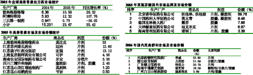 �������š����鲻һ