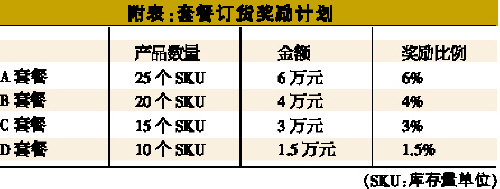 �ڵͶ��г�����ȷ���