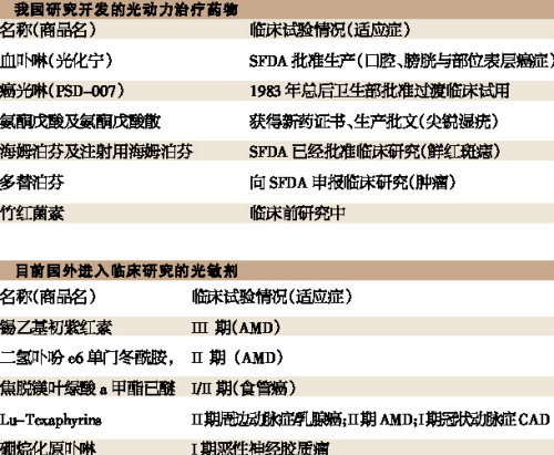 ȫ���������ҩѲ��