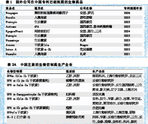 �������ҩ��������