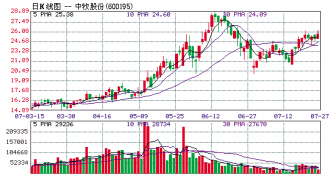 �������й�˾��������