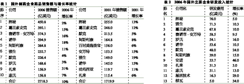 �����µ�ҩ���з�֮·