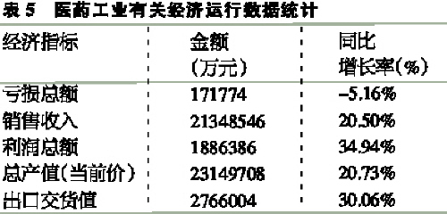 �����µ�ҩ���з�֮·