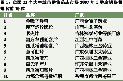 ����֮����������