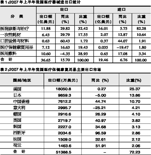 ������Ʒ��������Ŭ��