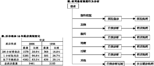 ��ҩ�����㣬���������ĸ���Ȧ��