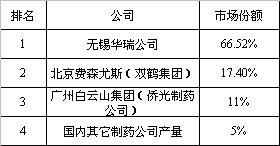 ֬�����г����������Բ�Ʒ���ͻ��                     