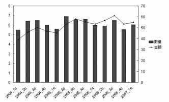 ��������Ƽ�����ͫҩ�����г���ģ���� ��Ʒ��������                      