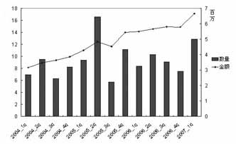 ��������Ƽ�����ͫҩ�����г���ģ���� ��Ʒ��������                      