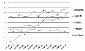 ��������Ƽ�����ͫҩ�����г���ģ���� ��Ʒ��������                      