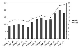 �黯����ҩƷ�г�������ͳҩ�ﱦ������                     